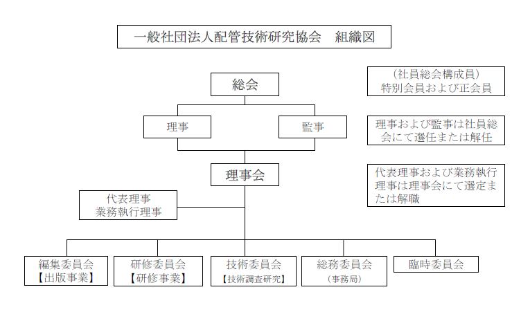 配管技術研究協会 組織図