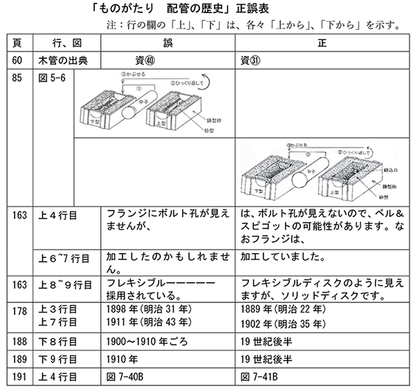 「ものがたり 配管の歴史」正誤表